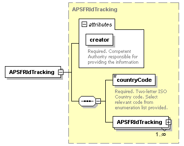 APSFRIdTracking_p1.png