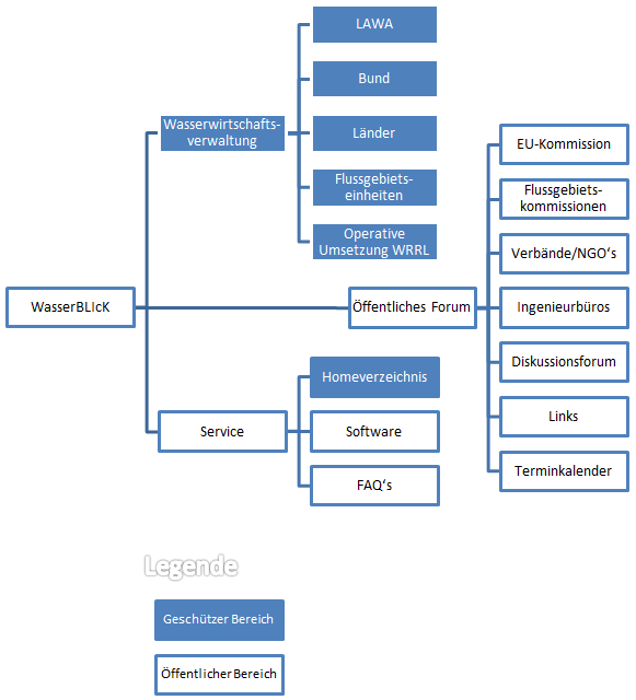 Sitemap