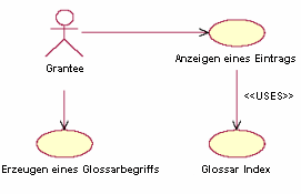 Glossarbegriff